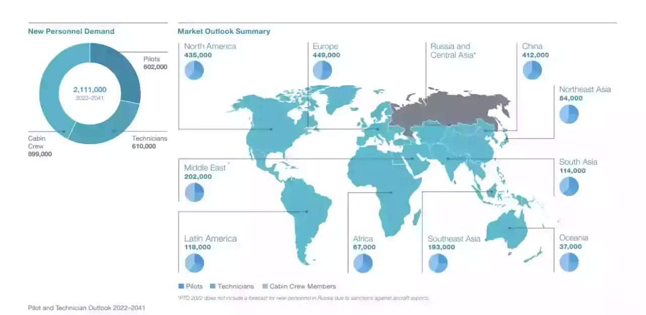 Pilot and technician outlook 2022-2041 (1)