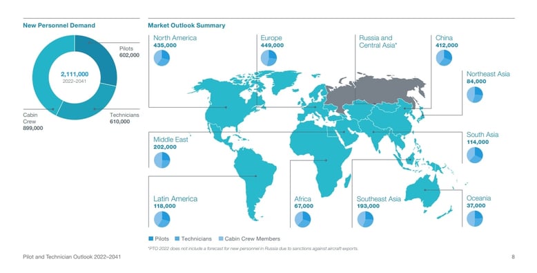 Pilot and Technician outlook 2022-2041